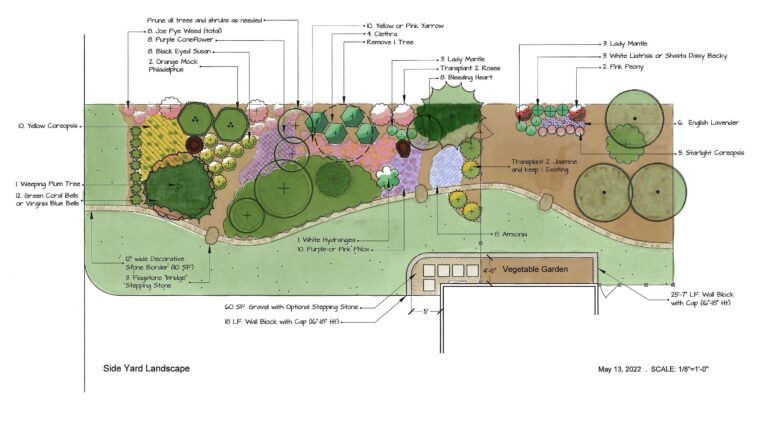 Oliver Residence Side Yard Landscape Design 11X17 Color 768x421